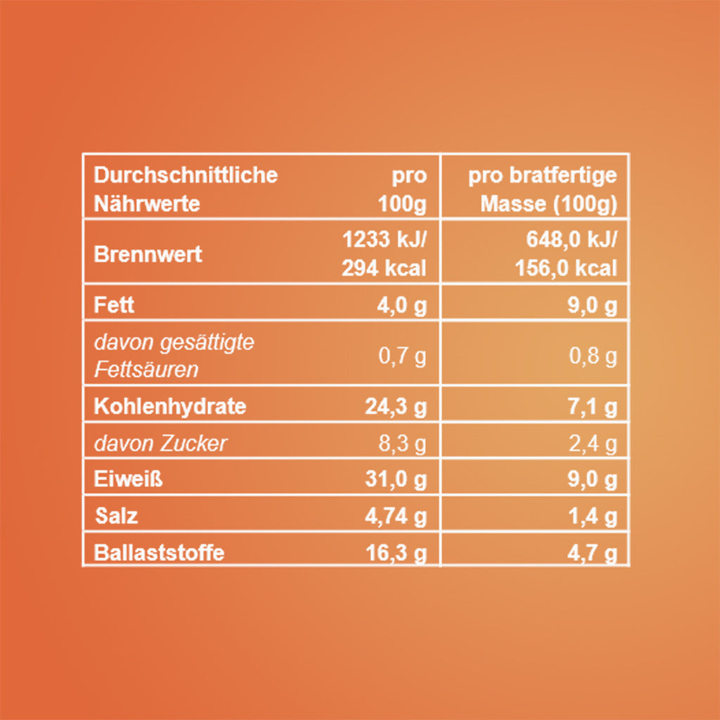 BesserBurger Box | Pflanzliche Burger Patty Mischung