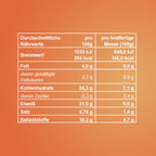 BesserBurger Box | Pflanzliche Burger Patty Mischung